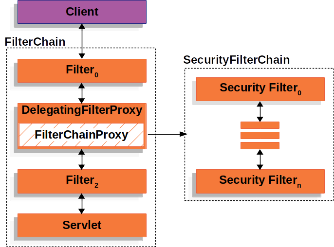 securityfilterchain